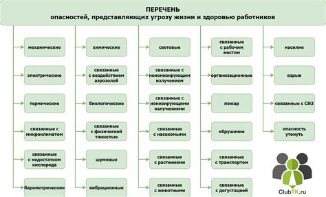 Опасности и риски, связанные с реверсиро-анализацией сообщений