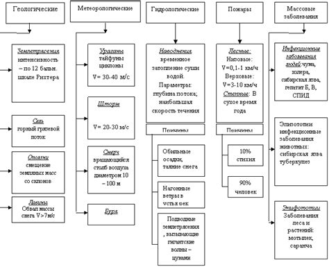 Опасности и риски: сходства водолаза и повара