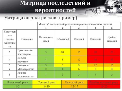 Опасности и риски при использовании неподходящего экранного имени