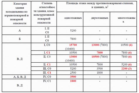 Опасности и сложности удаления