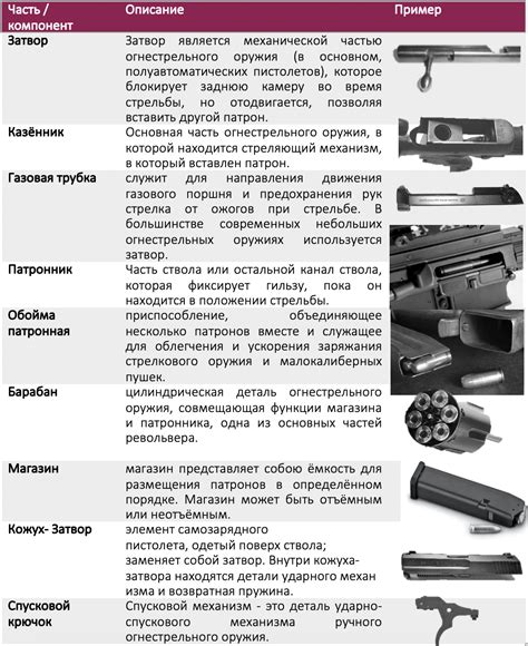 Опасности неконтролируемого огнестрельного оружия