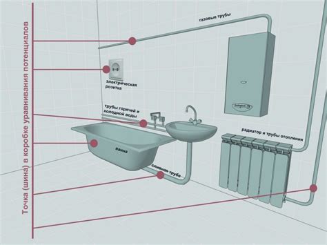 Опасности неправильного подключения и как им избежать