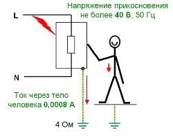 Опасности отсутствия заземления