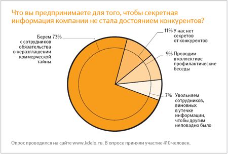 Опасности разглашения коммерческой тайны и как их избежать