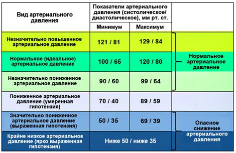 Опасность высокого пульса и нормального давления