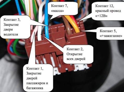 Опасность звуков сигнализации Рено Логан