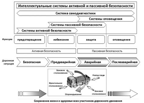 Опасность потери контроля