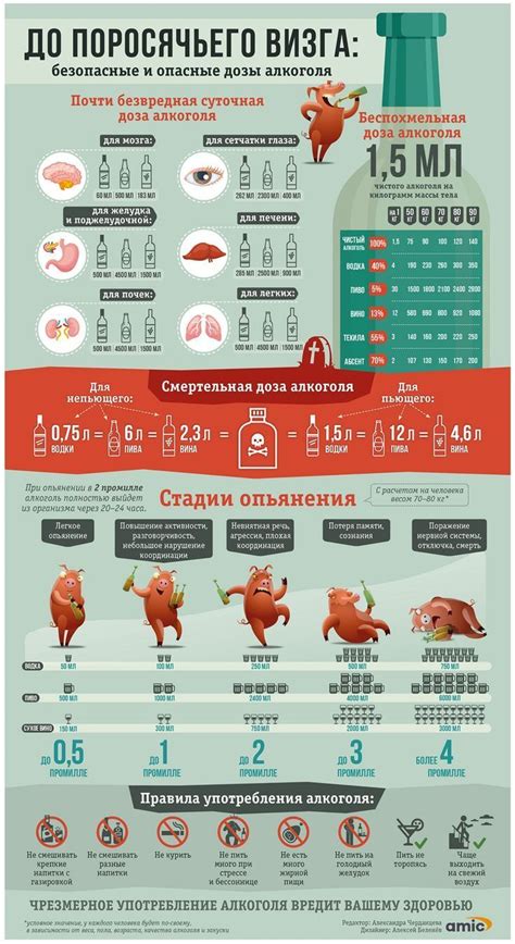 Опасно ли его употребление?