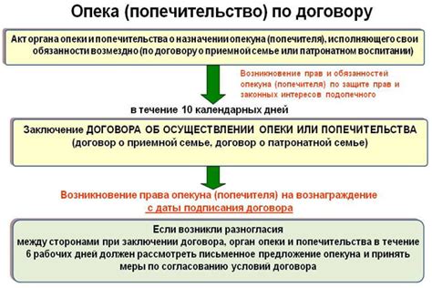 Опека над недееспособными пожилыми: