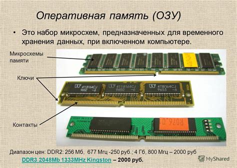 Оперативная память и ее роль