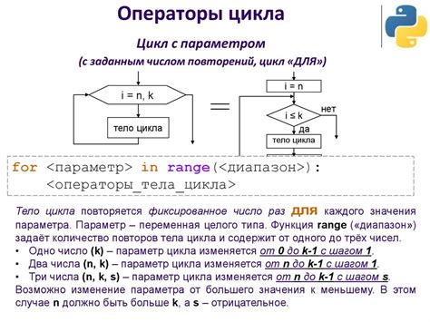 Операторы в языке программирования