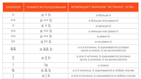 Операции над деревьями в программировании