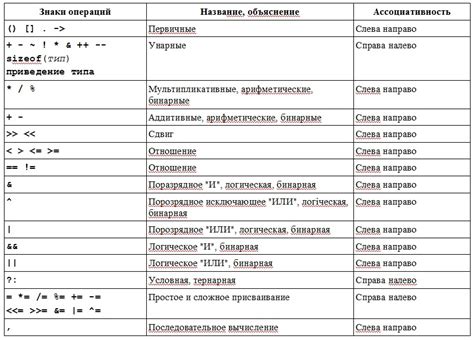 Операции с классами и идентификаторами в Emmet