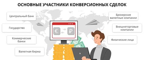 Операции через интернет