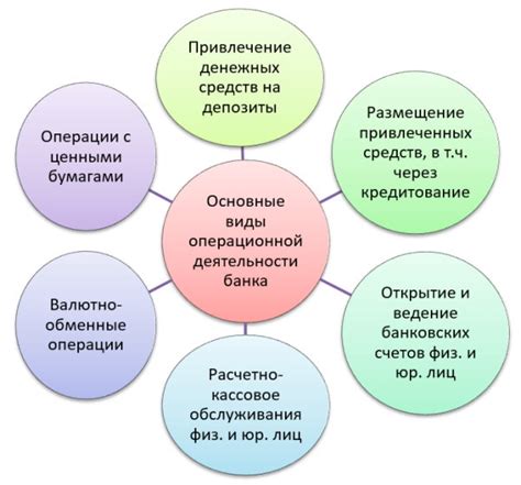 Операционная деятельность