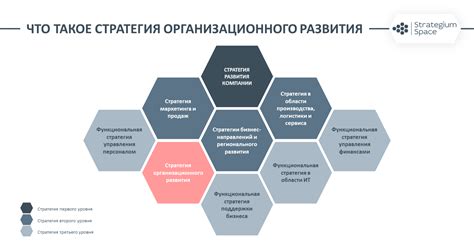 Операционная стратегия компании