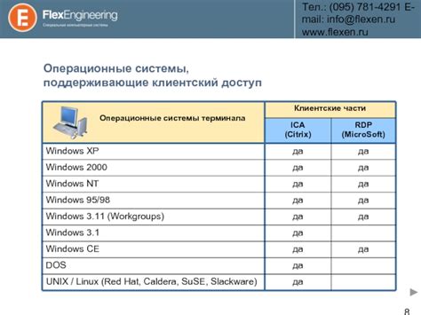 Операционные системы, поддерживающие cmd.exe