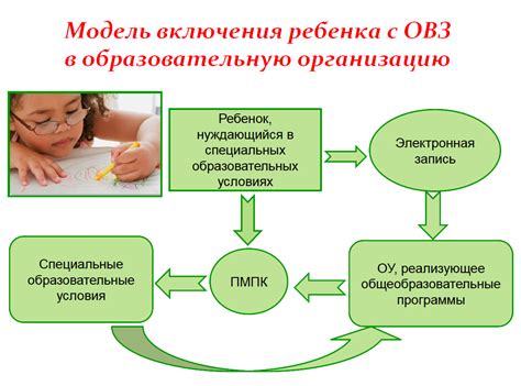 Описание, преимущества и особенности режима обучения 5 в школе