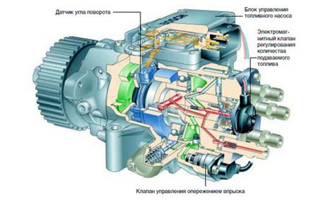 Описание ТНВД БОШ Феникс