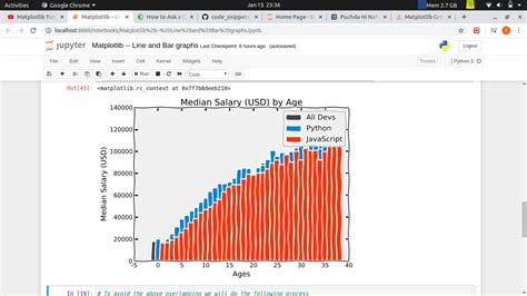 Описание библиотеки Matplotlib