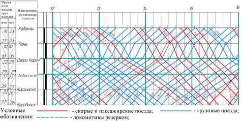 Описание вариантного графика движения поездов