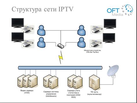 Описание возможностей