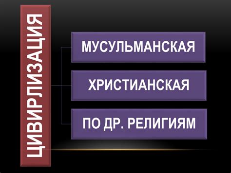 Описание динамической системы обществознания 10 класс