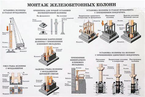 Описание зеленых колонн