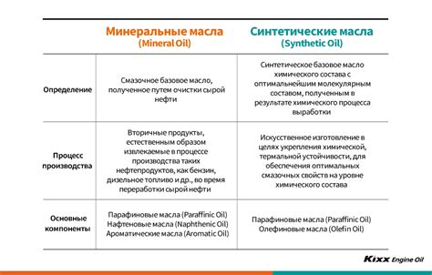 Описание и особенности масел