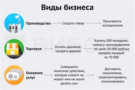 Описание и особенности основных типов кодов ТНВЭД