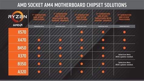 Описание и особенности процессоров Ryzen Summit Ridge и Raven Ridge