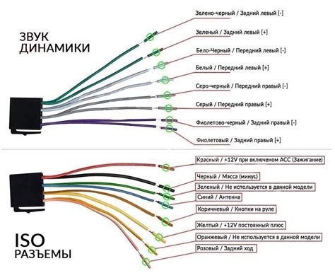 Описание и особенности разъема