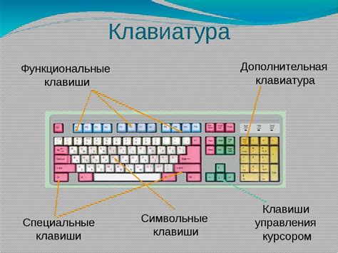 Описание и принцип работы клавиатуры