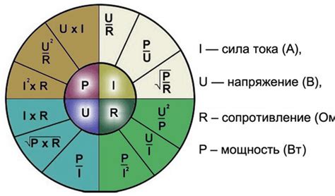 Описание и принцип работы формулы