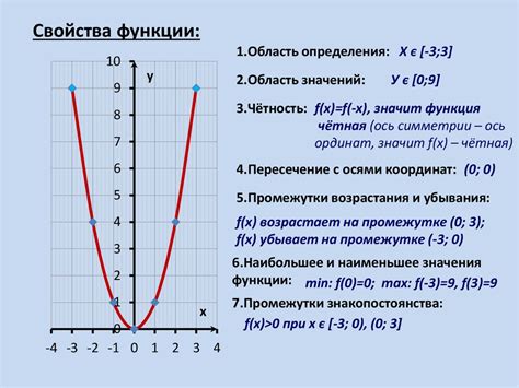 Описание и работа функции