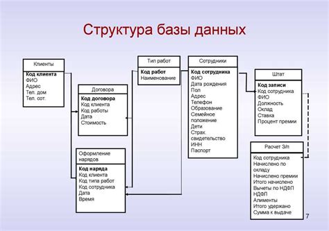 Описание и структура базы данных