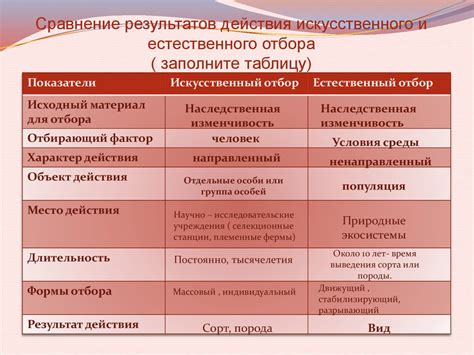 Описание и суть искусственного отбора