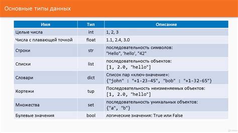 Описание и характеристики типов данных в таблице SQLite