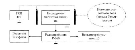 Описание и цель установки сцен