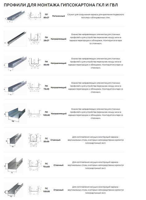 Описание кодов и их назначение