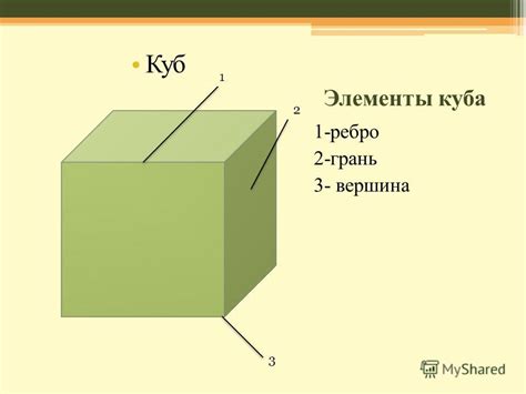 Описание куба и его грани