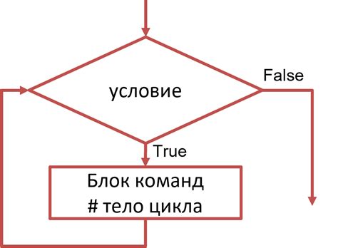 Описание методики и преимущества использования цикла while