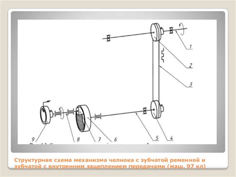 Описание механизма челнока