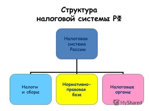 Описание налоговой системы России