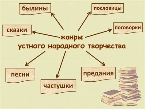 Описание народного мышления в литературе