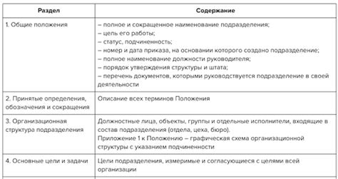 Описание области ответственности