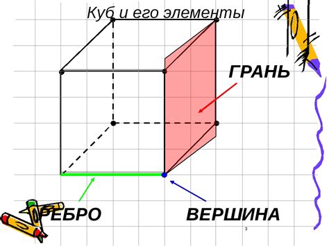 Описание околошарового куба