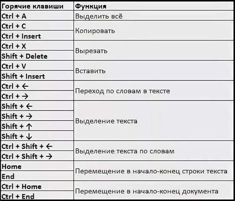 Описание основных клавиш