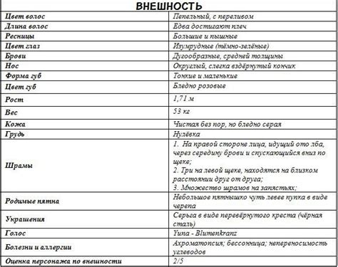 Описание основных элементов анкеты персонажа