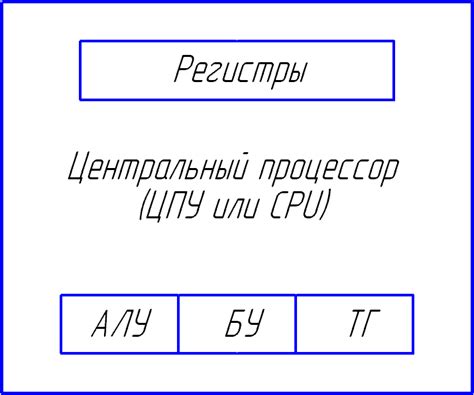 Описание основных элементов рисунка